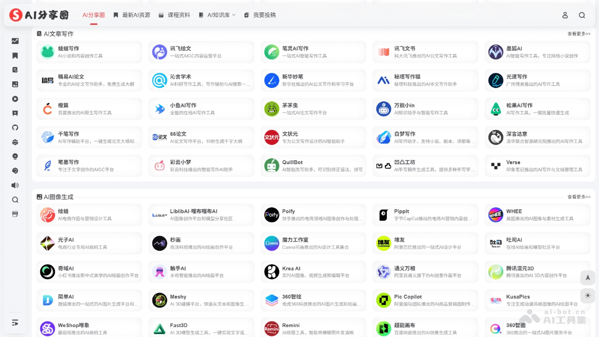 Sharenet.ai