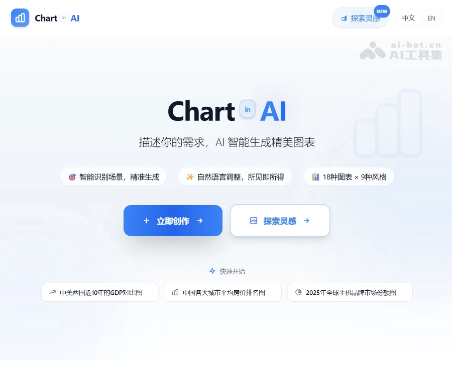 ChartinAI 页面预览